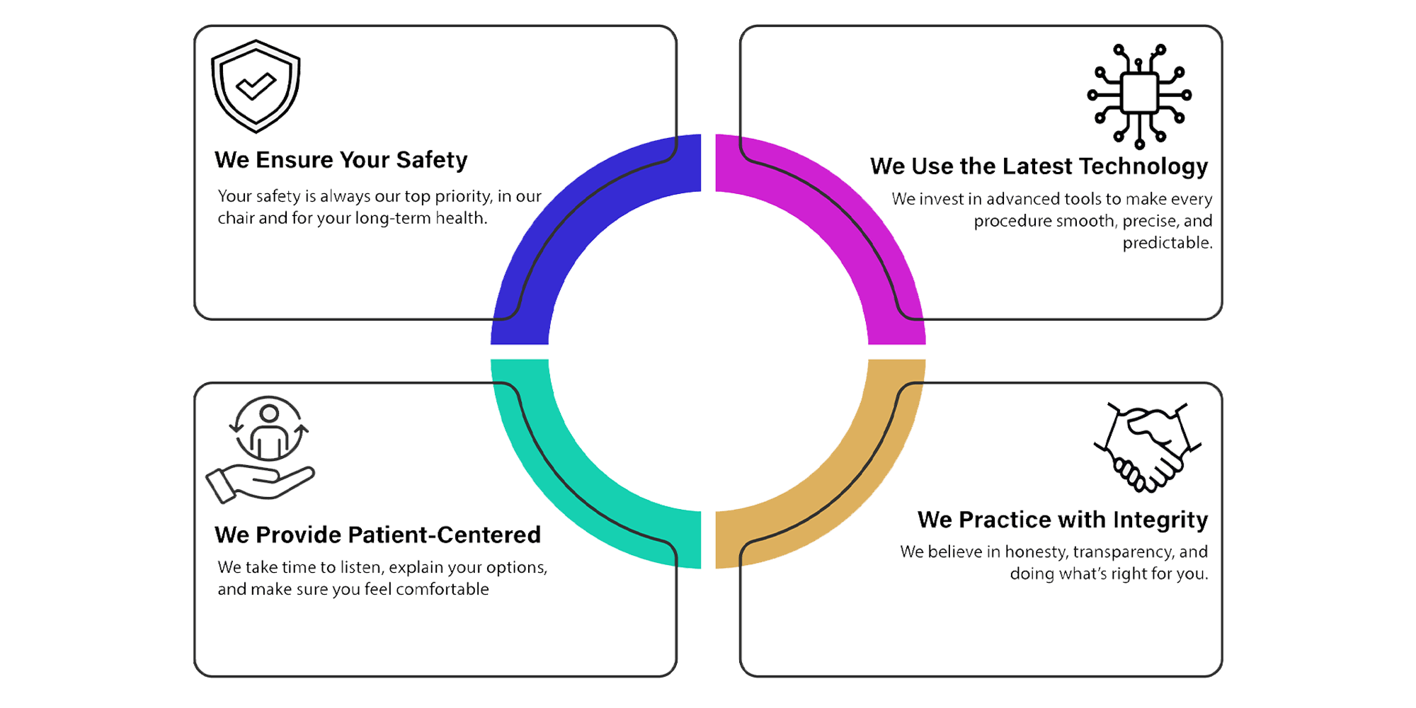 4 point infographic about us page